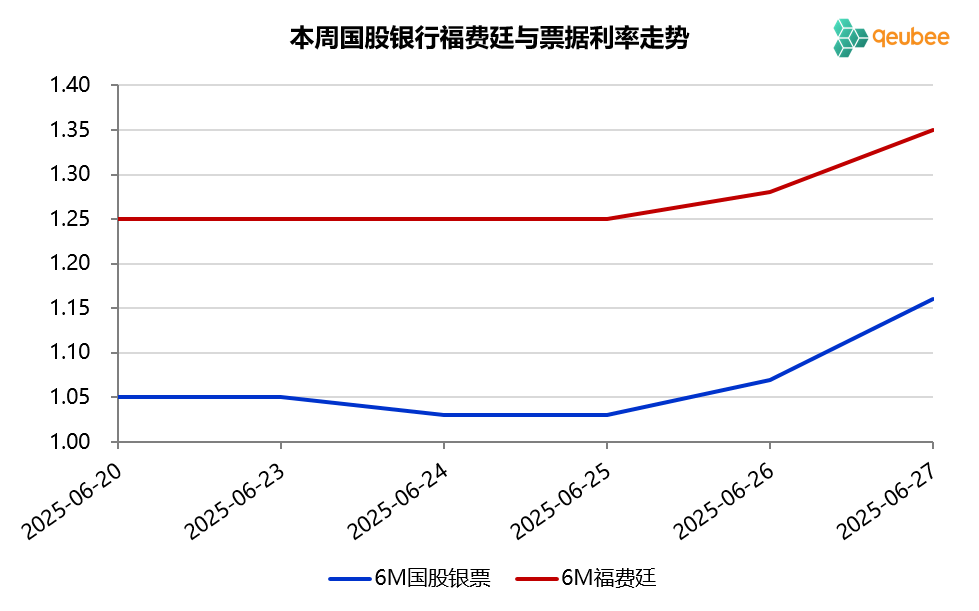 数据来源：qeubee