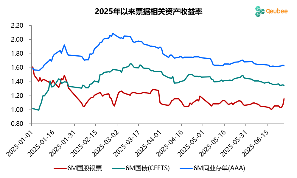 数据来源：qeubee