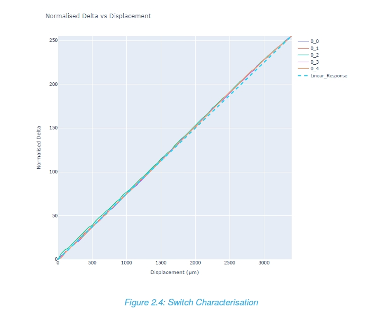 电感器新闻传感器将人类计算机的最佳交互体验
