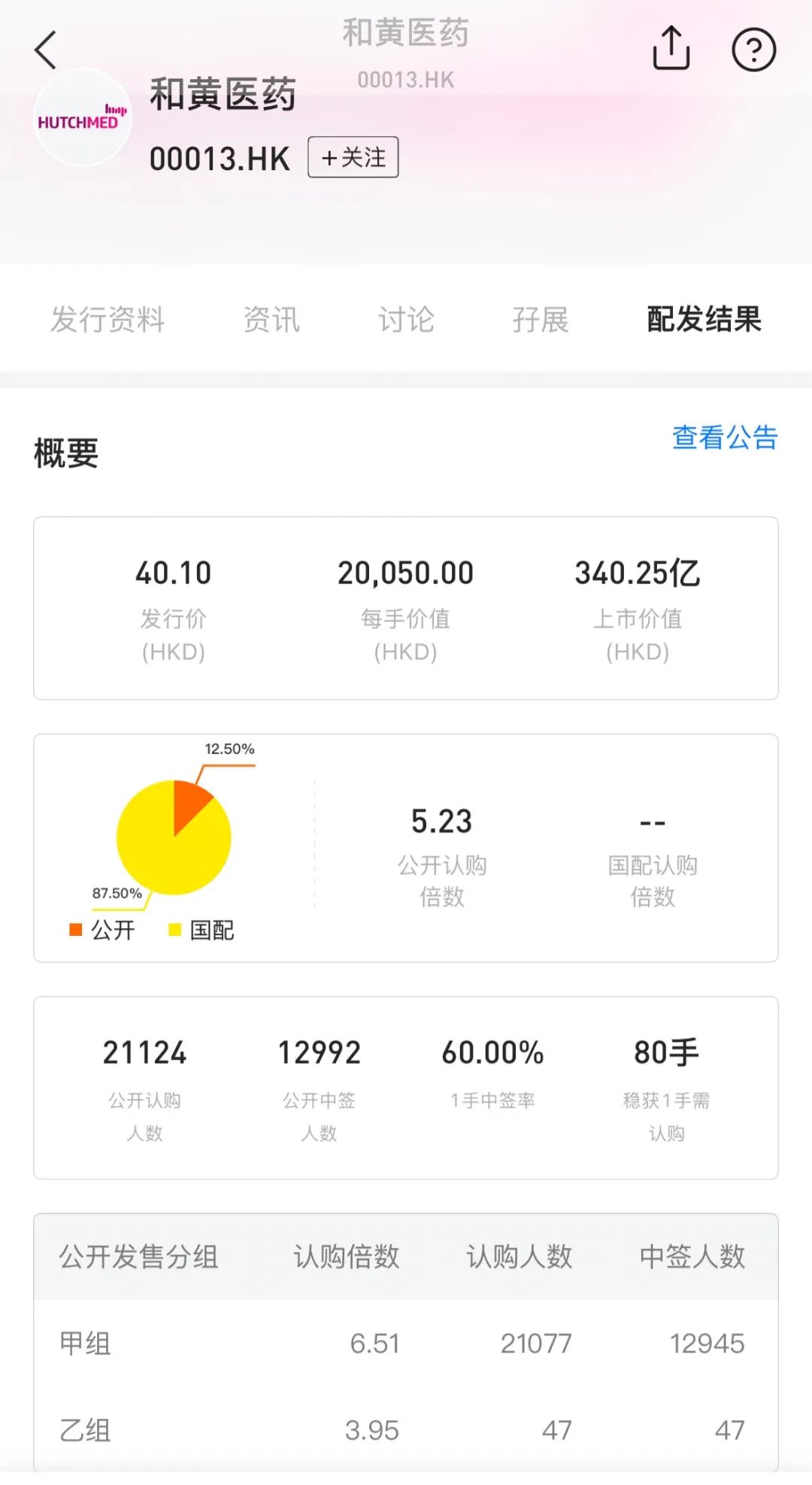 李嘉诚次子李泽楷旗下的保险公司富卫集团港股IPO