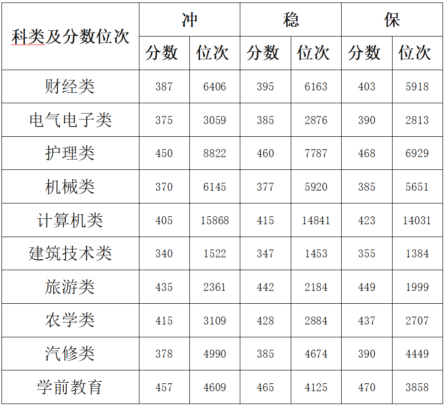 湖北高校錄取數(shù)據(jù)_2025年湖北省高考志愿填報(bào)參考線_2024年溫州大學(xué)錄取分?jǐn)?shù)線及要求