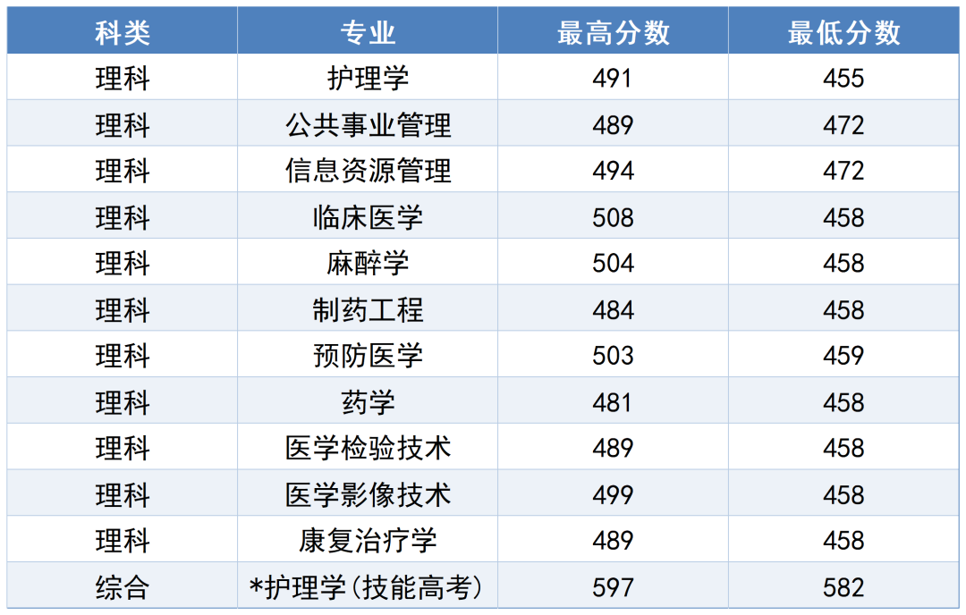 湖北高校錄取數(shù)據(jù)_2025年湖北省高考志愿填報(bào)參考線_2024年溫州大學(xué)錄取分?jǐn)?shù)線及要求