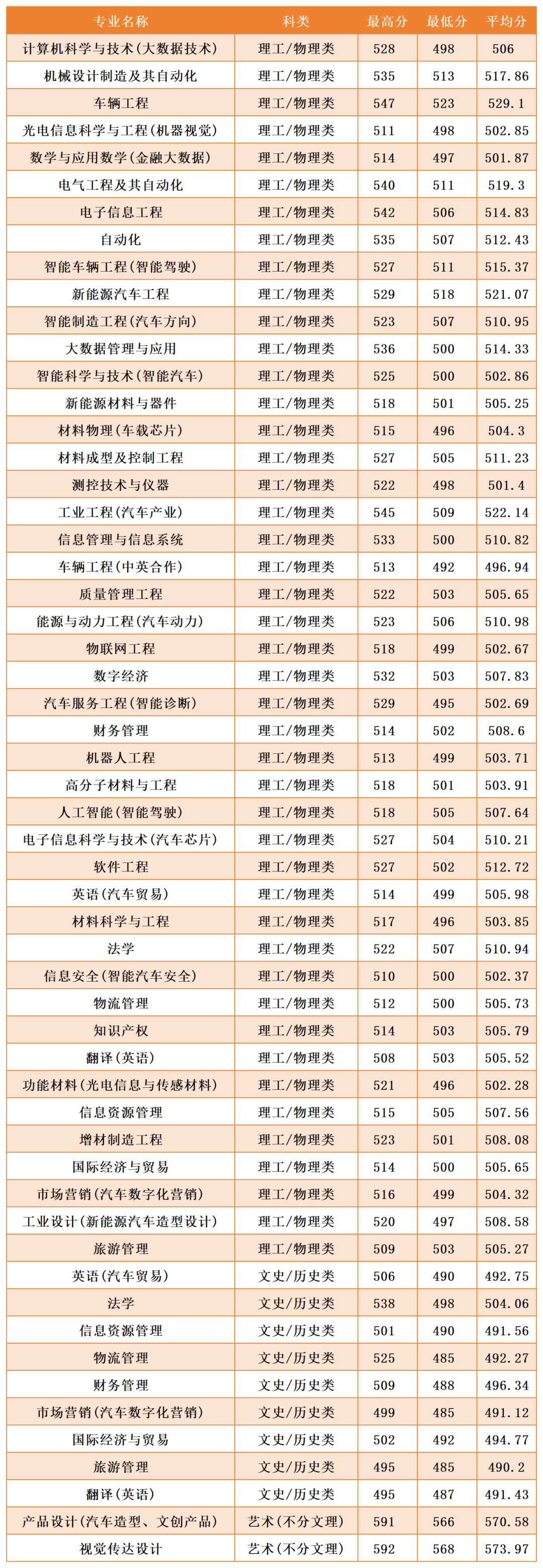 湖北高校錄取數(shù)據(jù)_2025年湖北省高考志愿填報(bào)參考線_2024年溫州大學(xué)錄取分?jǐn)?shù)線及要求