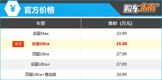 上述官方价格仅代表2025年6月9日的价格，如有变动请以官网为准