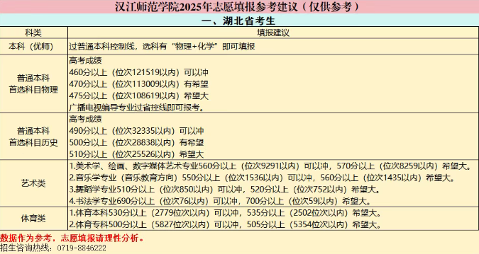湖北高校錄取數(shù)據(jù)_2024年溫州大學(xué)錄取分?jǐn)?shù)線及要求_2025年湖北省高考志愿填報(bào)參考線