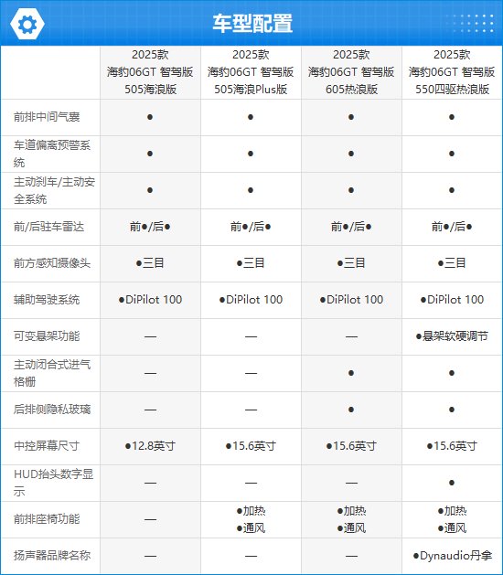 2025款海豹06GT完全评价报告