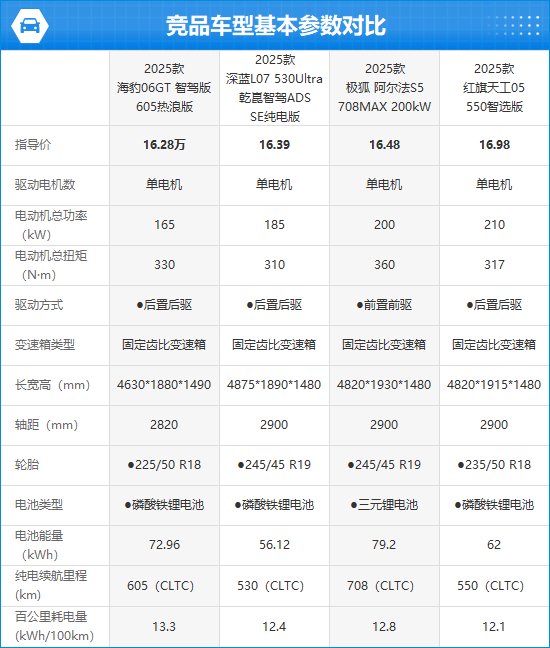 2025款海豹06GT完全评价报告