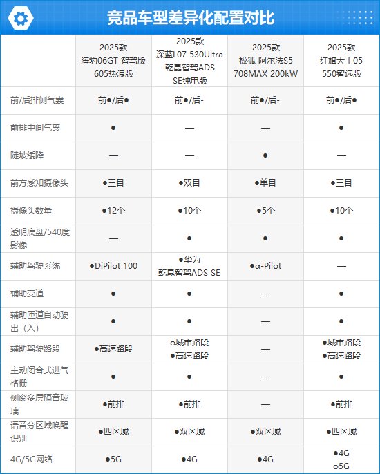 2025款海豹06GT完全评价报告