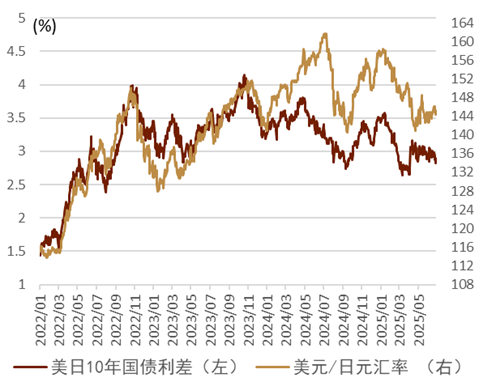 资料来源：