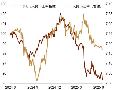 资料来源：Bloomberg，中金公司研究部