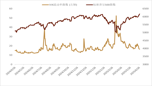 资料来源：Bloomberg，中金公司研究部