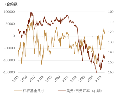 资料来源：