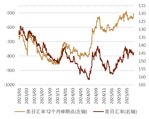 资料来源：