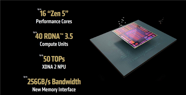 Ryzen AI Max Mini Workstation已启动:本地开发和部署