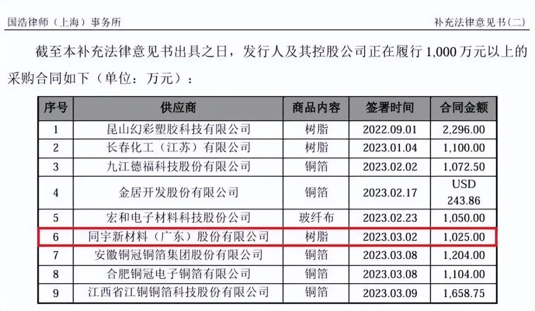 （截图来自南亚新材法律意见书）