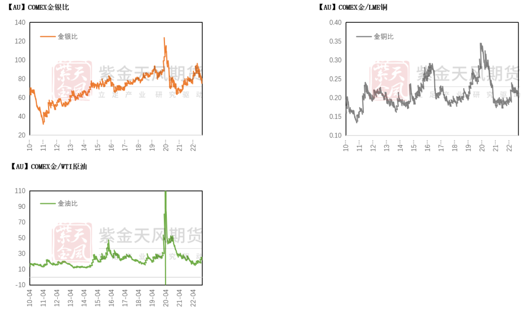 数据来源：Wind，紫金天风期货研究所