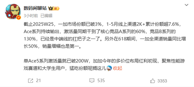 OnePlus手机的内部市场份额超过3％，与上一年相比