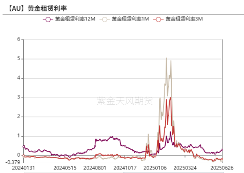 数据来源：Wind，紫金天风期货