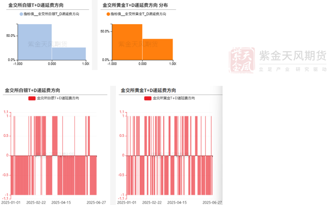 数据来源：Wind，紫金天风期货