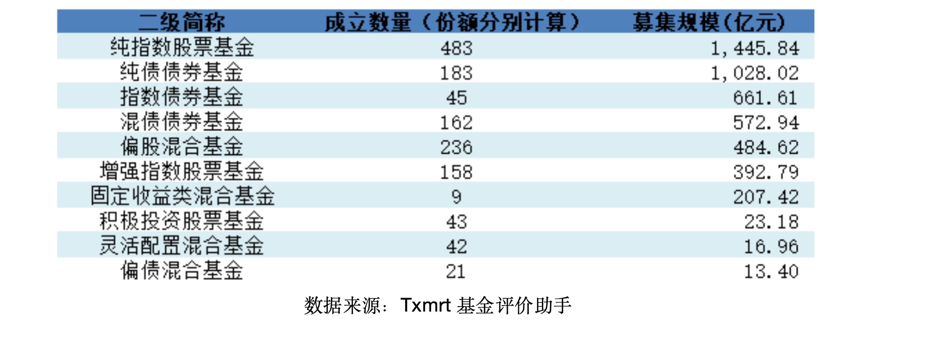 沪指半年涨超2.7%,股基新发规模同比增长180%|基金_新浪财经_新浪网
