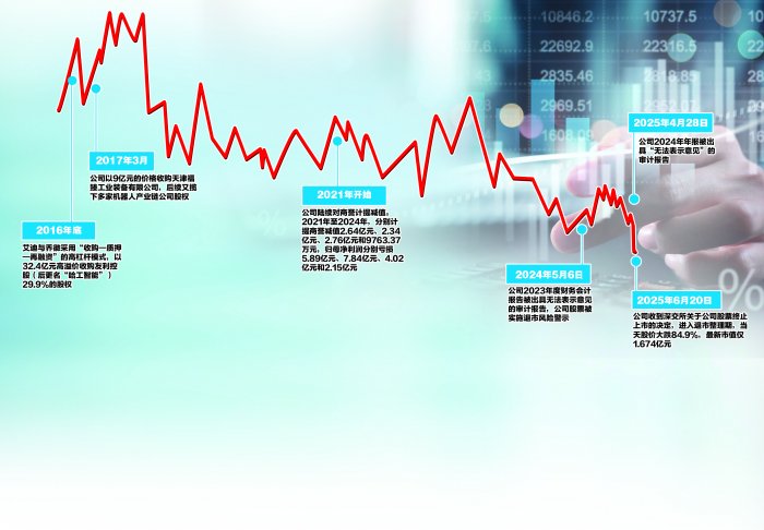 资本伯乐折戟实业沙场：一位创投女杰的A股滑铁卢  第1张