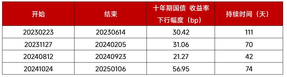 数据开头:IFind、申万宏源