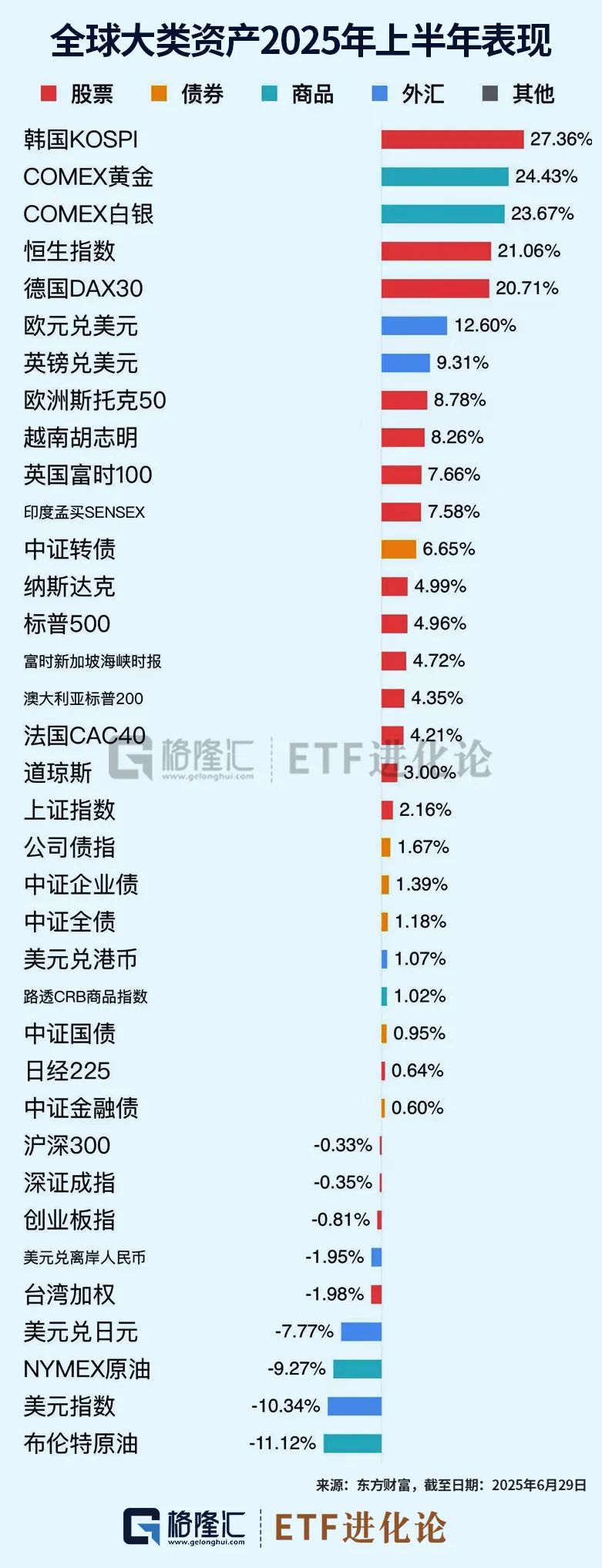 2025年上半年最牛基金榜单来了！