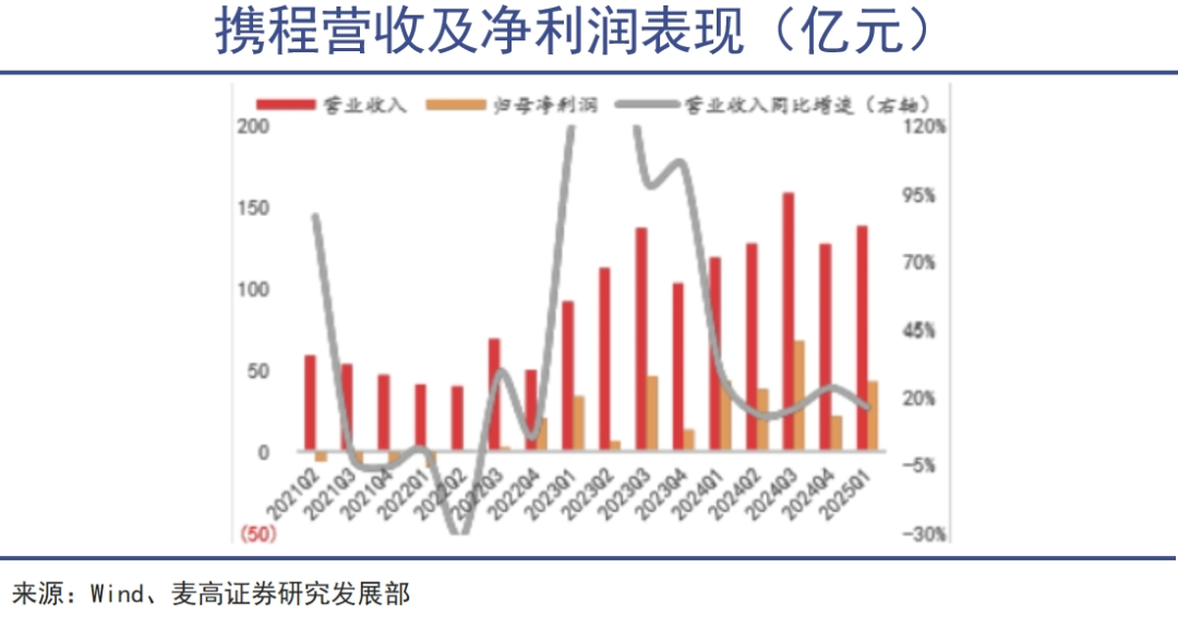 对酒店和旅行的需求不断增长很有吸引力-Akit