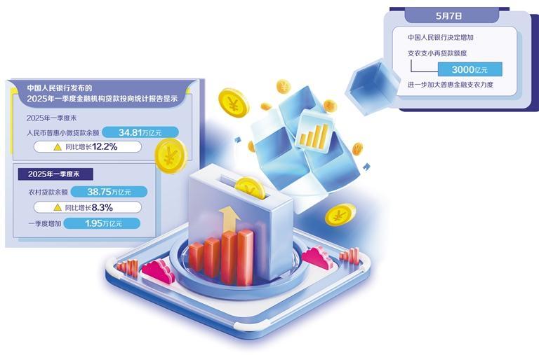 提升普惠金融覆盖面和可及性|普惠金融_新浪财经_新浪网