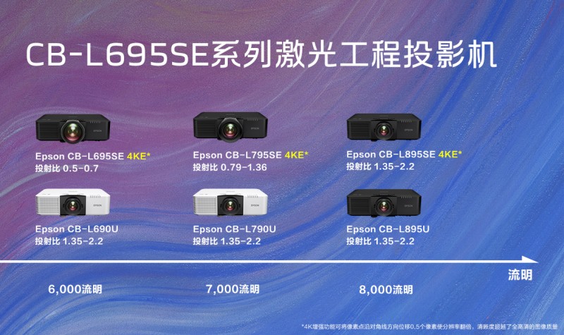 Epson推出了CB