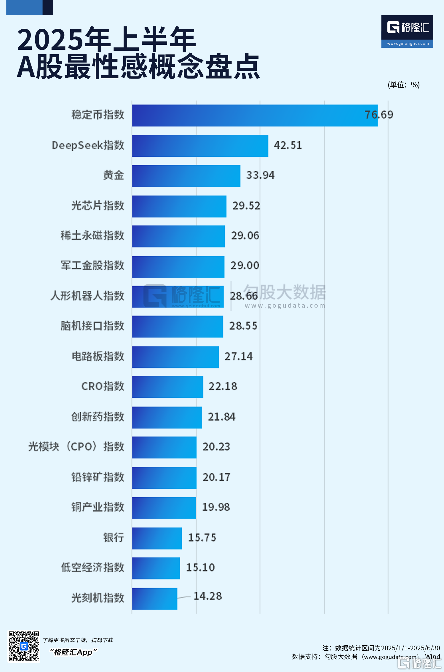 2025上半年收官盘点：“稳定币概念”飙涨76%、港股IPO大爆发、泰指垫底