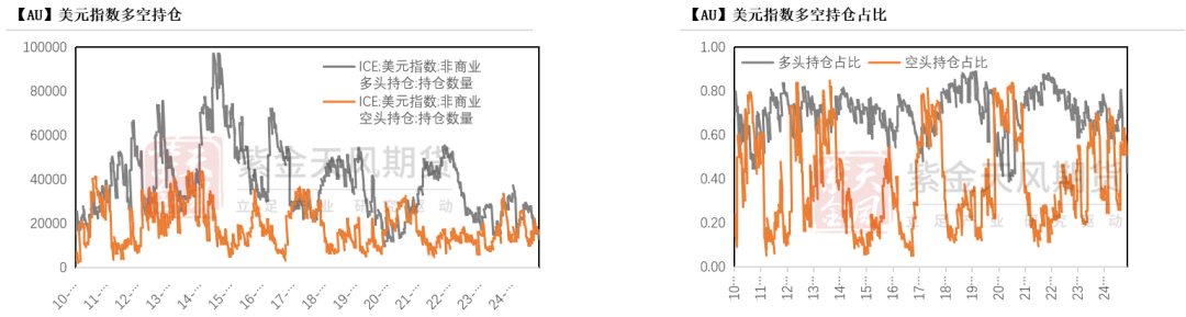 数据来源：Wind，紫金天风期货研究所