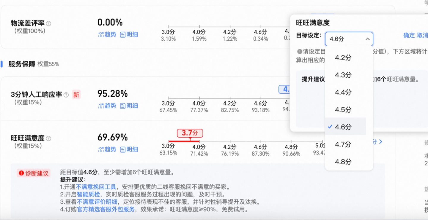TAOBAO和TMALL正式启动了商店资格系统新版本的“绩