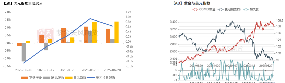 数据来源：wind，紫金天风期货研究所
