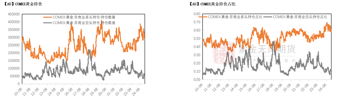 数据来源：Wind，紫金天风期货研究所