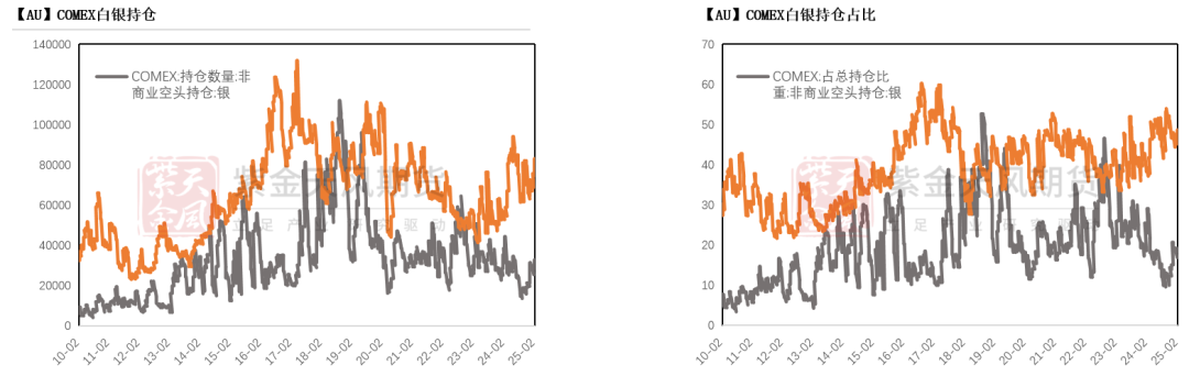 数据来源：Wind，紫金天风期货