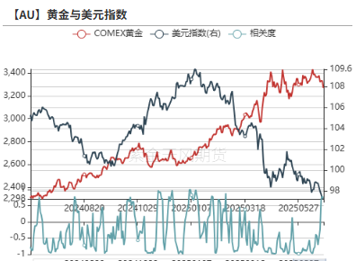 数据来源：Wind，紫金天风期货研究所
