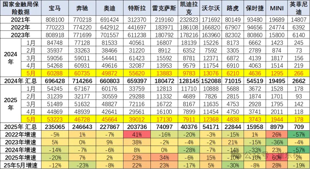 图片来源：崔东树公众号