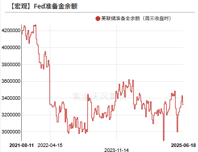 数据来源：Wind，紫金天风期货研究所