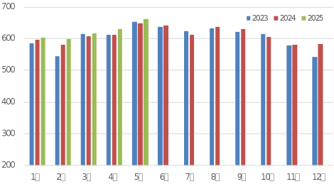 图1中厚板轧机产量