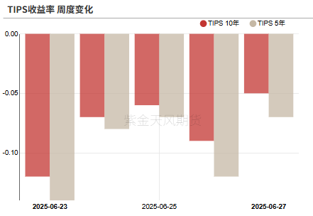 数据来源：Wind，紫金天风期货