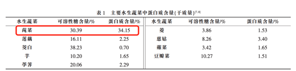 图源：参考文献 [6]