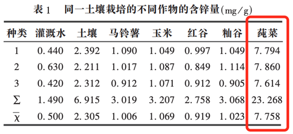 图源：参考文献 [7]