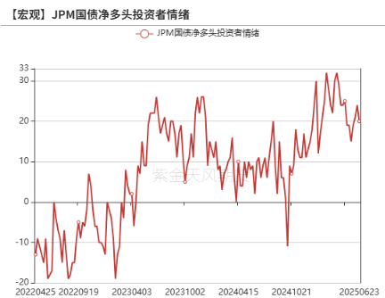数据来源：Wind，紫金天风期货研究所