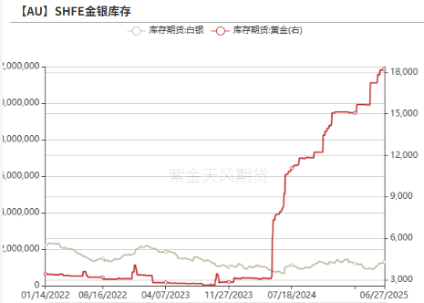 数据来源：Wind，紫金天风期货研究所