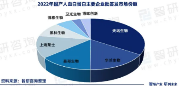 图片来源：智研咨询报告