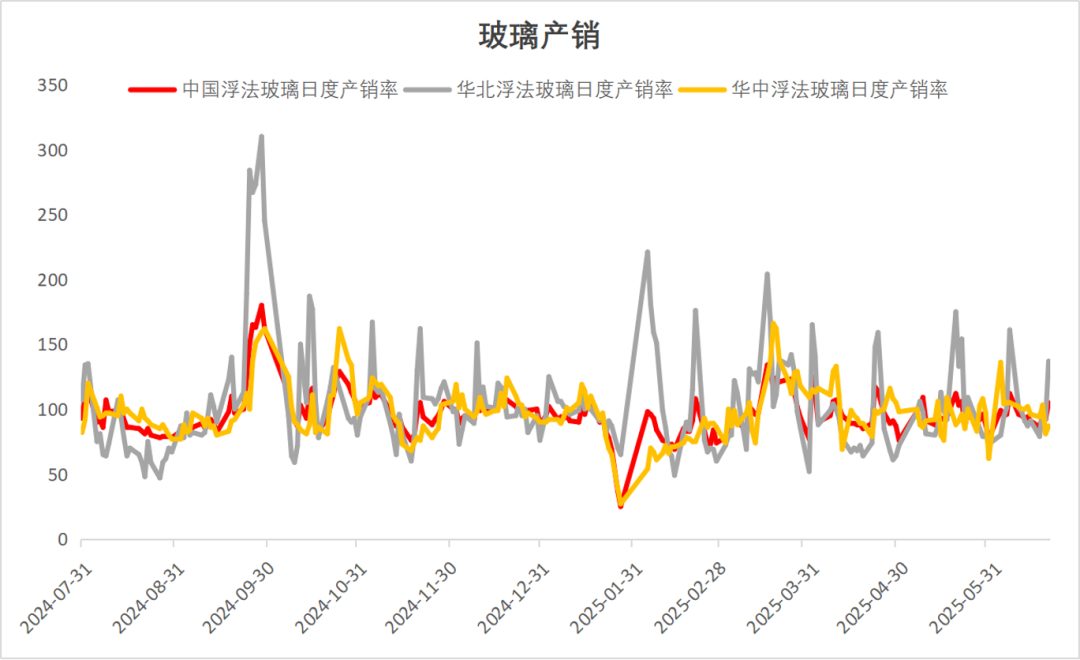 数据来源：卓创、紫金天风期货