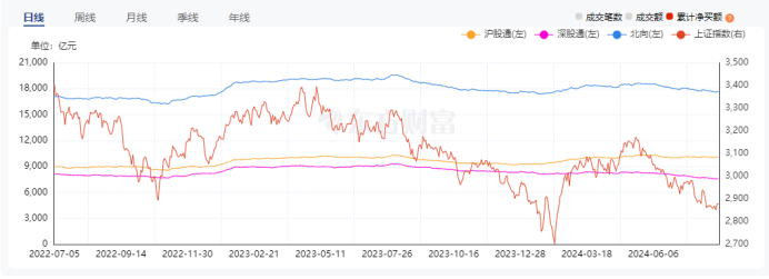 资料来源：东方财富