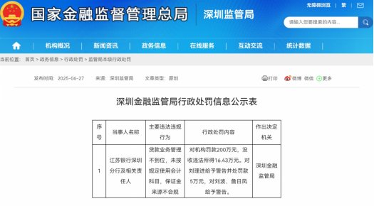 江苏银行深圳分行因贷款业务问题而受到惩罚