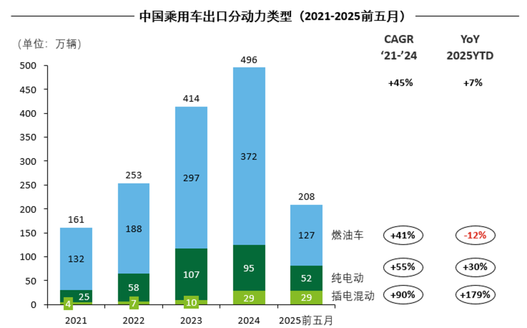数据来源:中国汽车工业协会